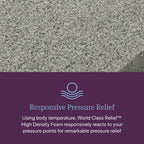 Matelas à plateau-coussin moyen Beautyrest World Class niveau trois