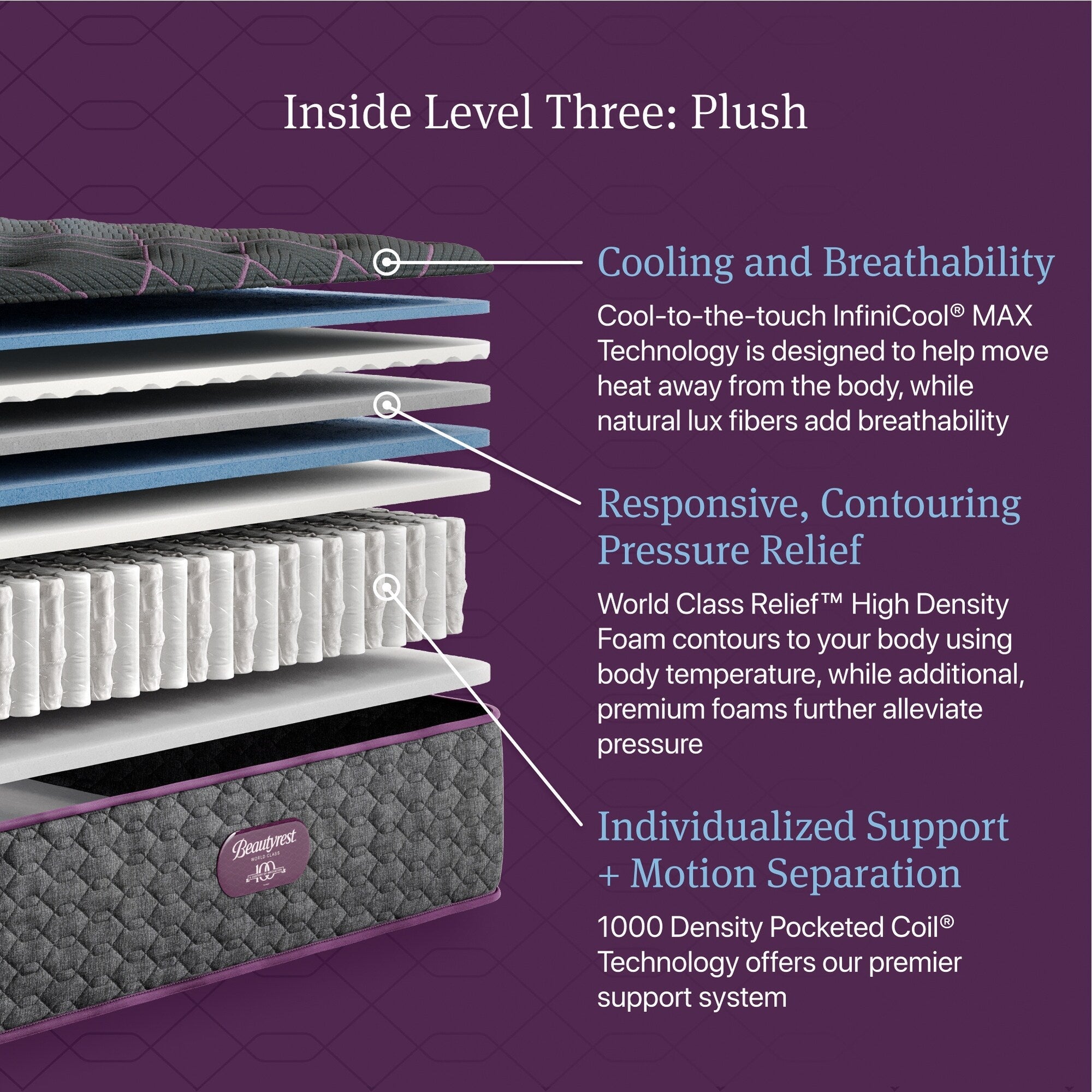 Matelas moelleux Beautyrest World Class niveau trois