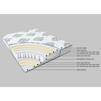 Matelas réversible en mousse à mémoire de forme Cloud Comfort de Master Furniture (8 pouces) (fermeté moyen)