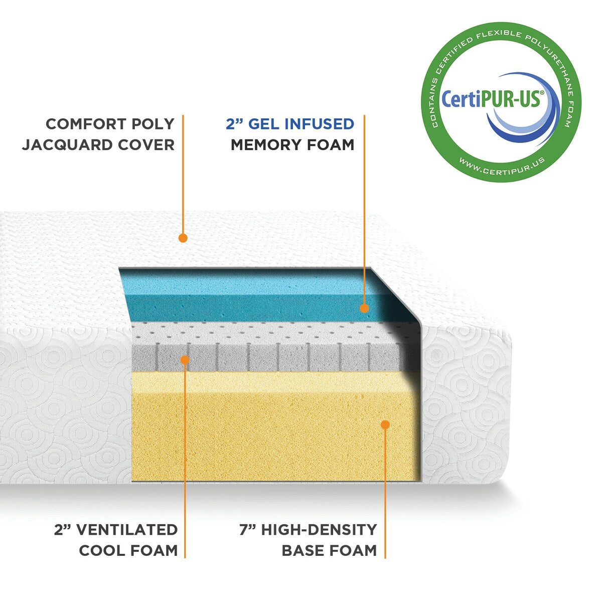 Matelas en mousse à mémoire de forme Signature Gel de 11 pouces avec infusion de gel rafraîchissant