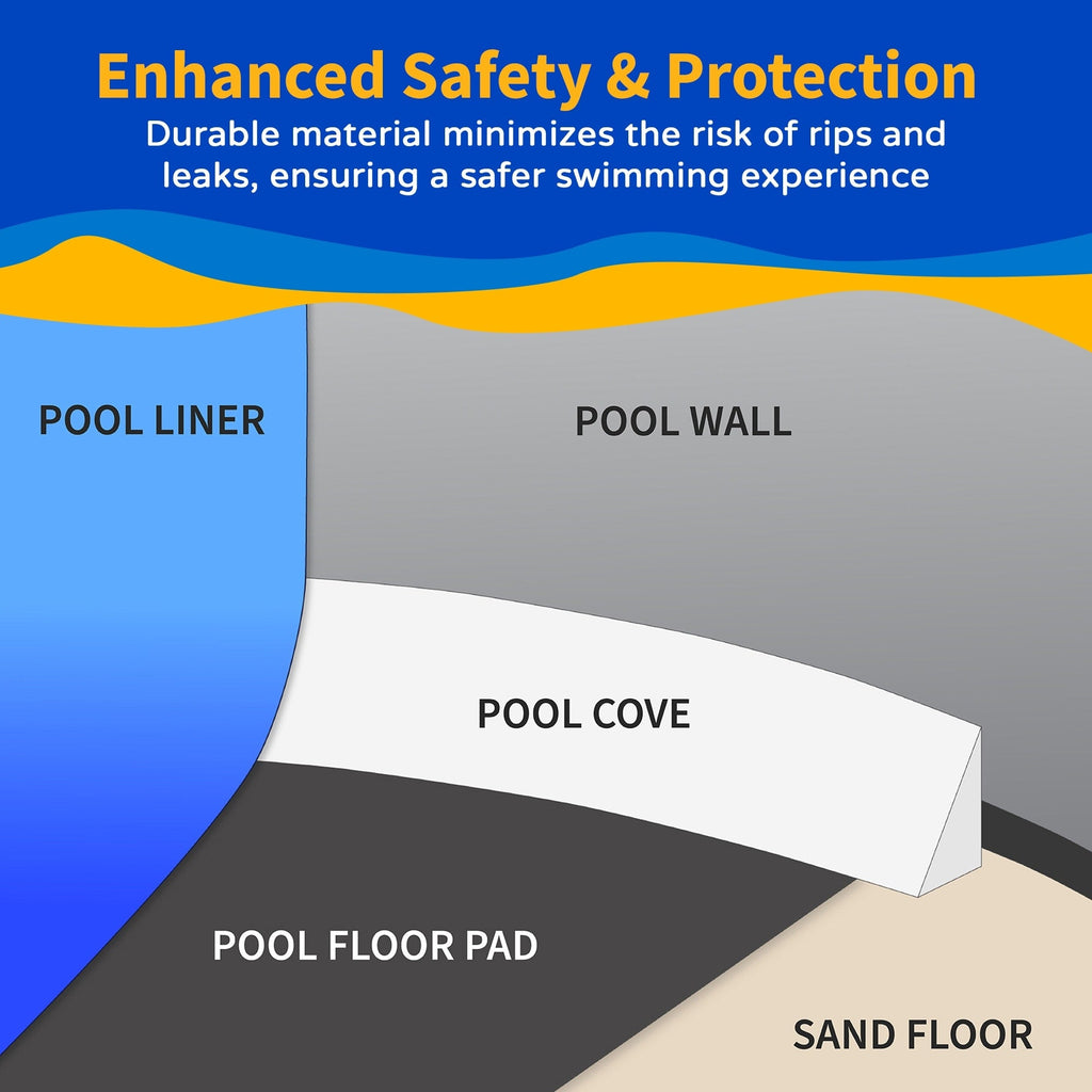 Revêtement de chevauchement rond bleu Blue Wave, calibre standard - 48/54 po