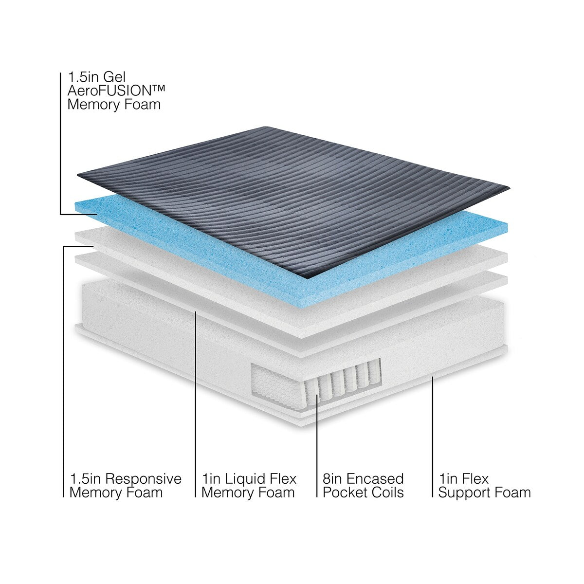 Matelas hybride Bodipedic 13 pouces en mousse à mémoire de forme et ressorts dans une boîte