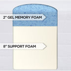 Matelas Bodipedic Essentials en mousse à mémoire de forme gel de 10 pouces pour lit double