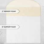 Matelas en mousse à mémoire de forme Essentials de 8 pouces pour grand lit