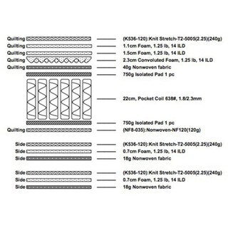 Matelas Brassex 11' Euro Top Queen avec ressorts ensachés
