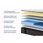 Matelas respirant en mousse à mémoire de forme - Certifié CertiPUR