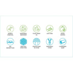 Matelas Breeze Eco-Friendly 10 pouces en mousse à mémoire de forme gel pleine grandeur