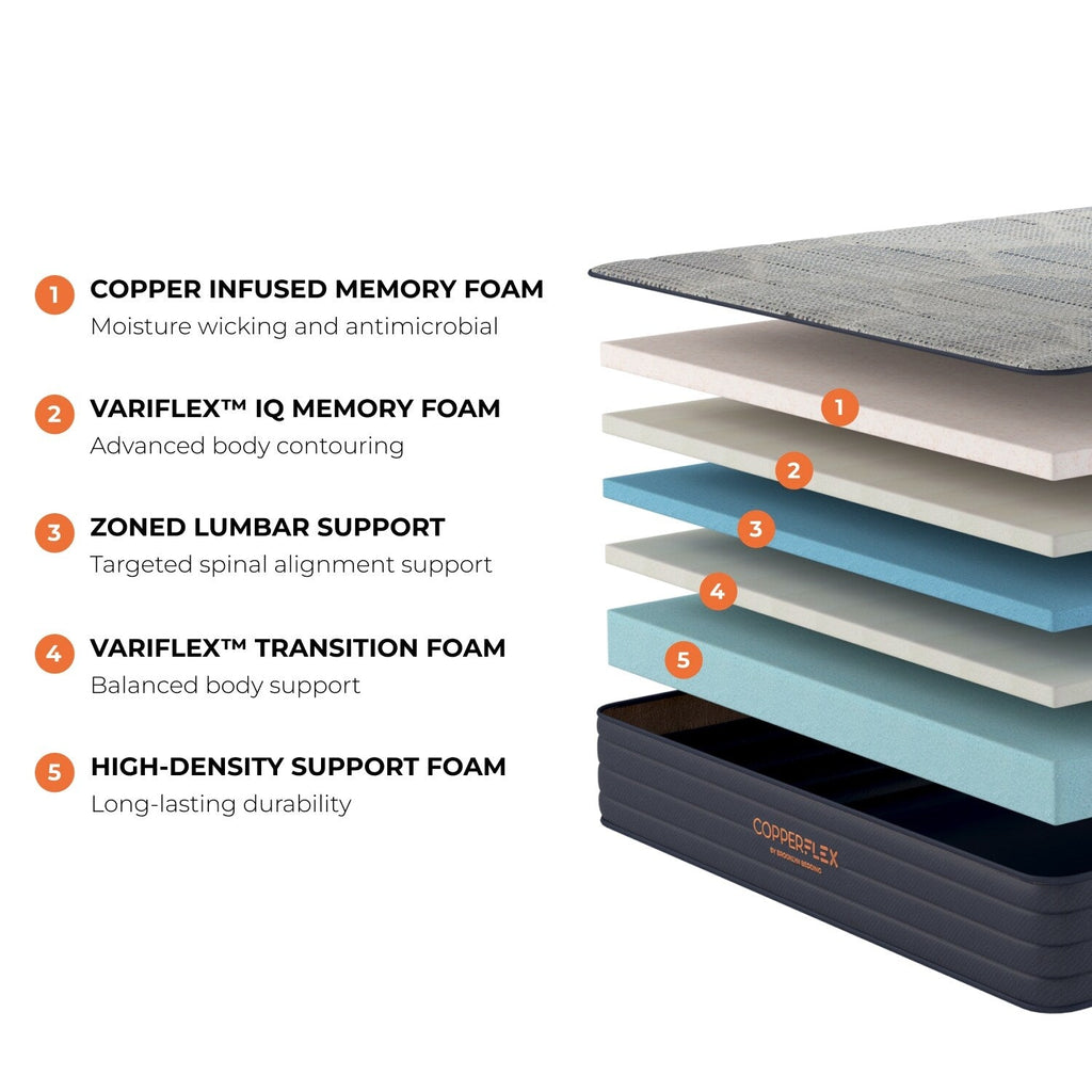 Matelas en mousse Brooklyn Bedding CopperFlex 10 avec mousse zonée