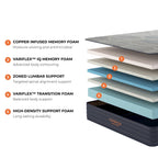 Matelas en mousse Brooklyn Bedding CopperFlex 10 avec mousse zonée