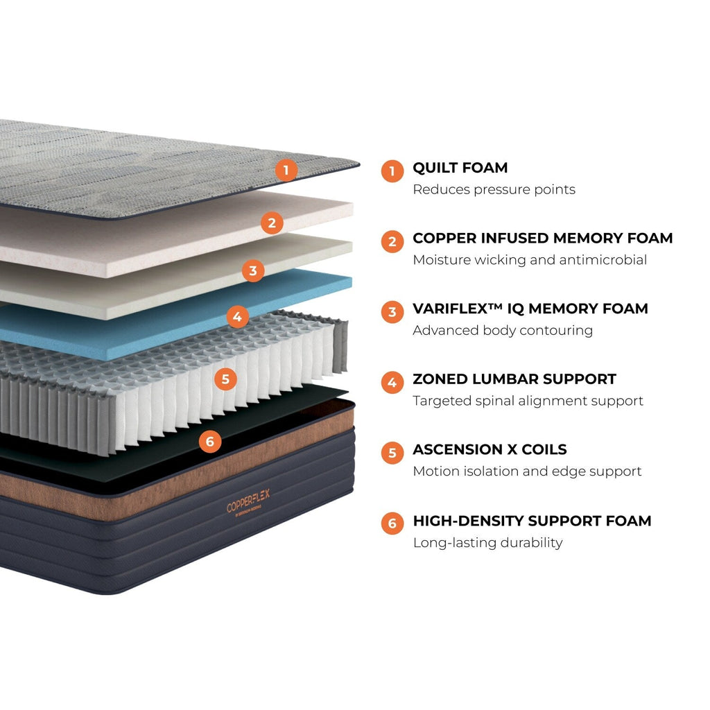 Matelas hybride Brooklyn Bedding CopperFlex 12 avec mousse zonée