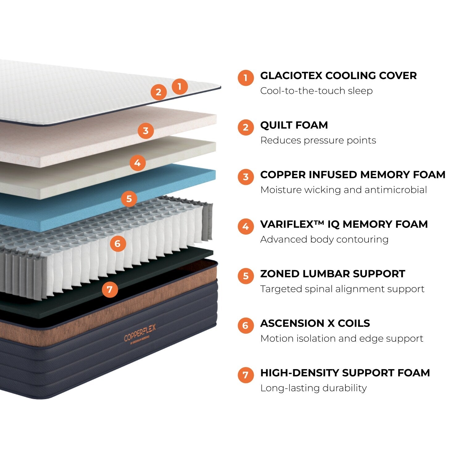 Matelas hybride Brooklyn Bedding CopperFlex Pro 14 avec mousse zonée