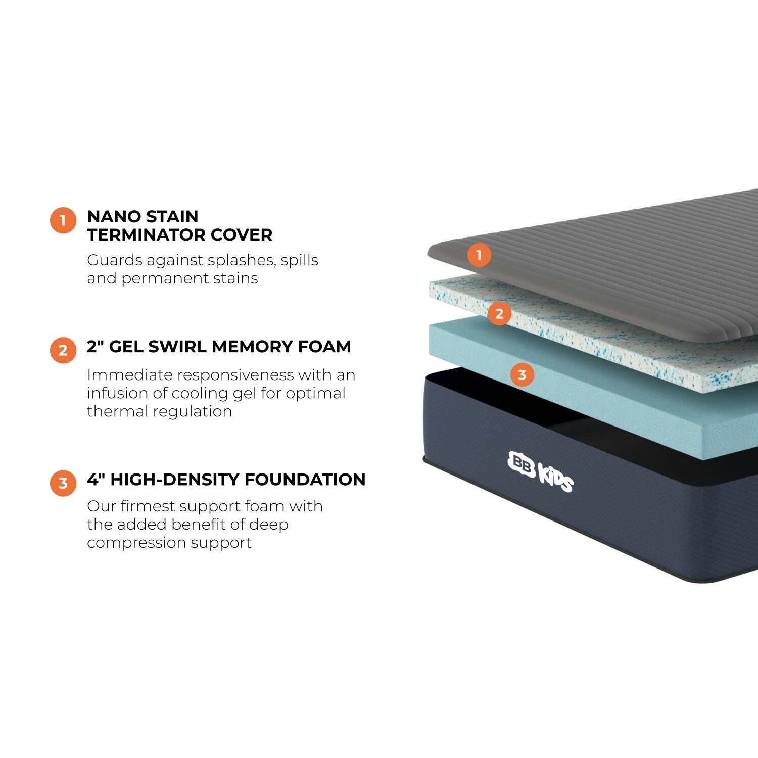 Matelas pour enfants Brooklyn Bedding avec protection antitache