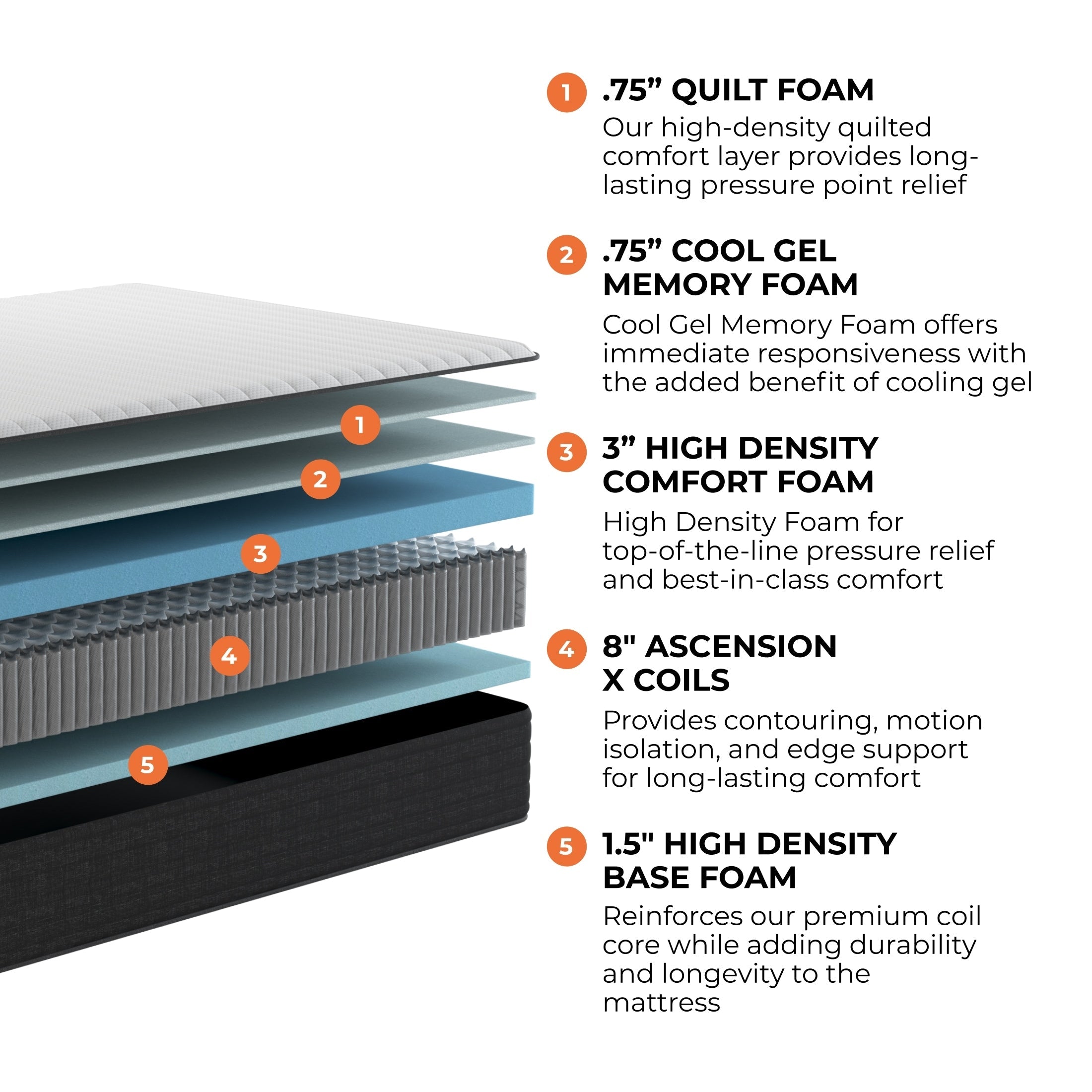 Matelas hybride en mousse à mémoire de forme Brooklyn Bedding Select 14 Gel