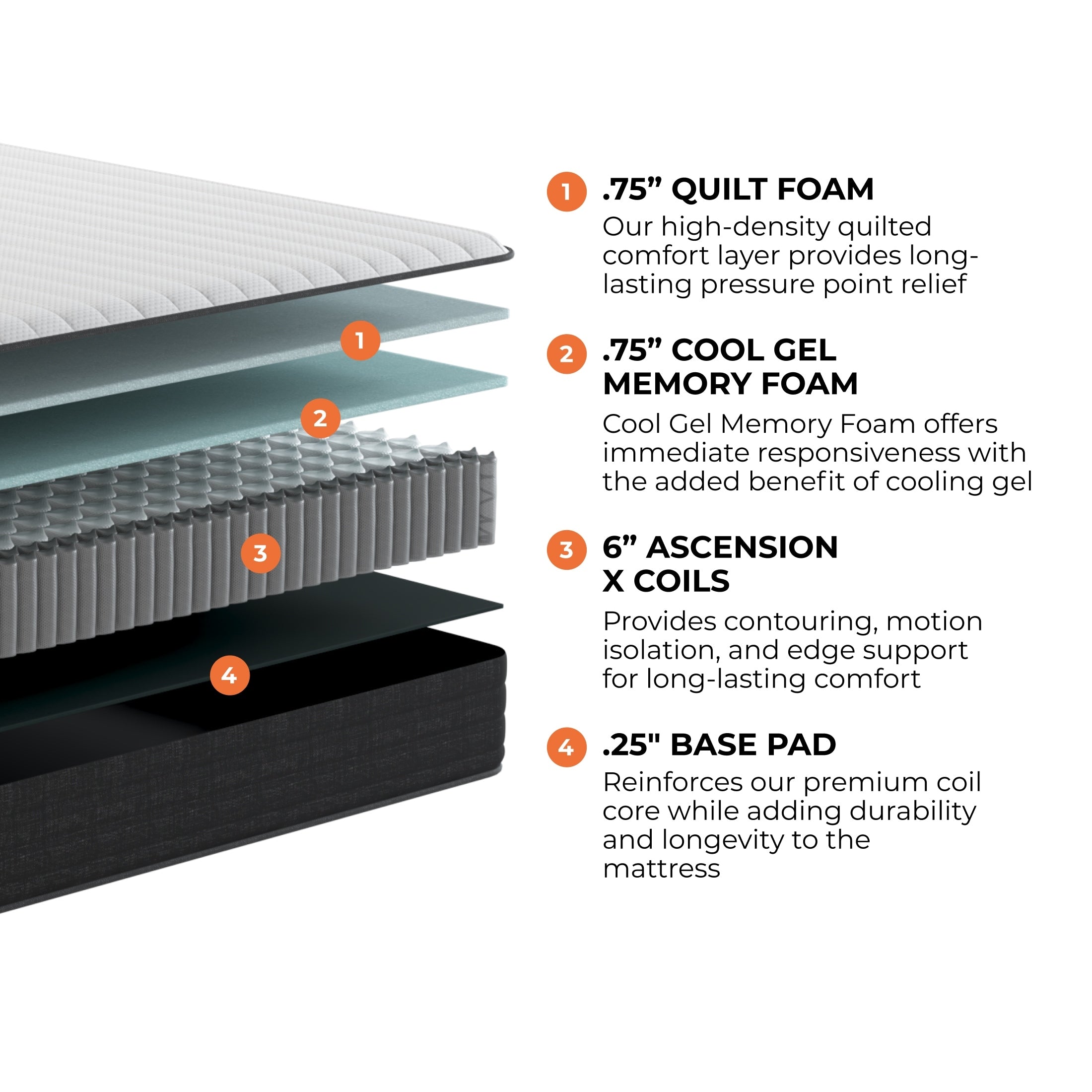 Matelas hybride en mousse à mémoire de forme Brooklyn Bedding Select 8 Gel