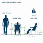 Ensemble de 5 chaises Adirondack d'extérieur rembourrées en teck Cambridge Casual Auburn