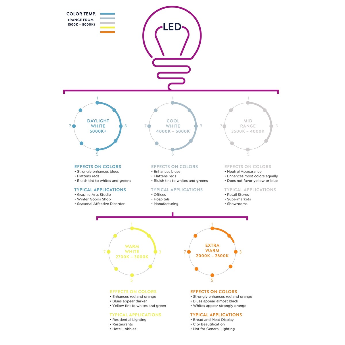 Lampe de table à LED Catherine 21,5 cm, pot à gingembre en céramique/métal, blanc/bleu marine par JONATHAN Y
