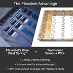 Canapé inclinable électrique Clive avec appuis-tête et soutien lombaire électriques par Flexsteel - 88 x 43 x 41