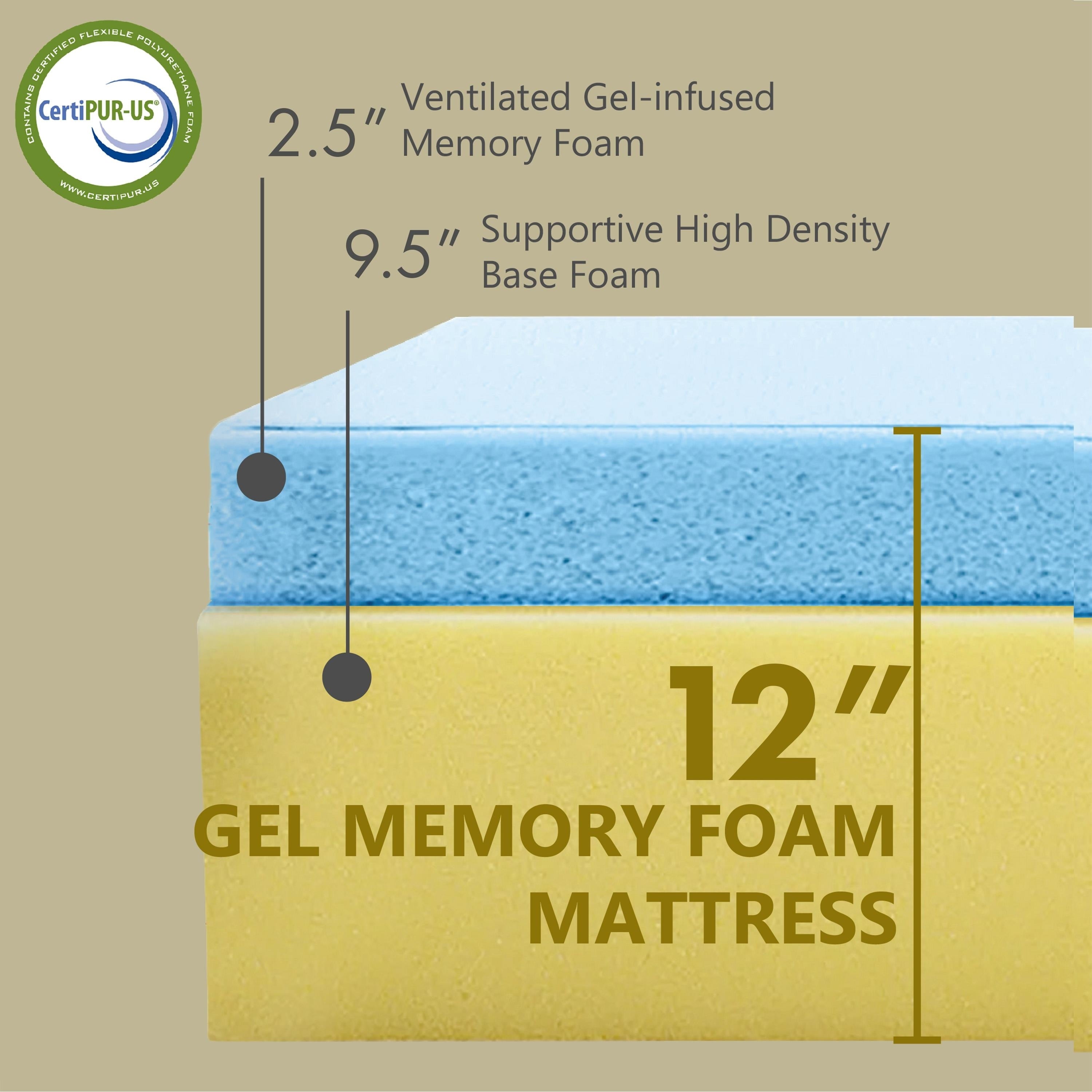 Matelas à mémoire de forme hypoallergénique en gel Comfiture Modern de 12 pouces par DreamMax