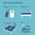 Matelas en mousse à mémoire de forme hypoallergénique Comfiture Modern de 6 pouces par DreamMax