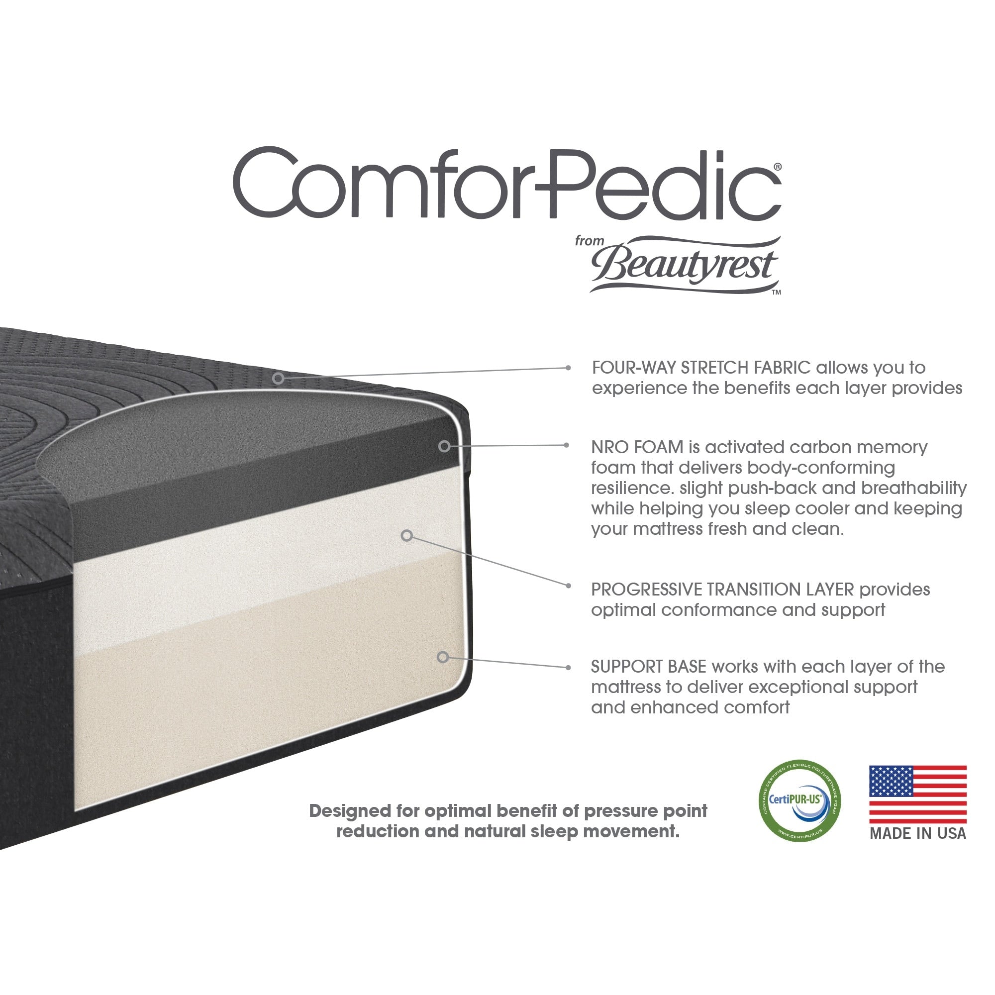 Matelas en mousse à mémoire de forme ComforPedic de BeautyRest 14 NRO