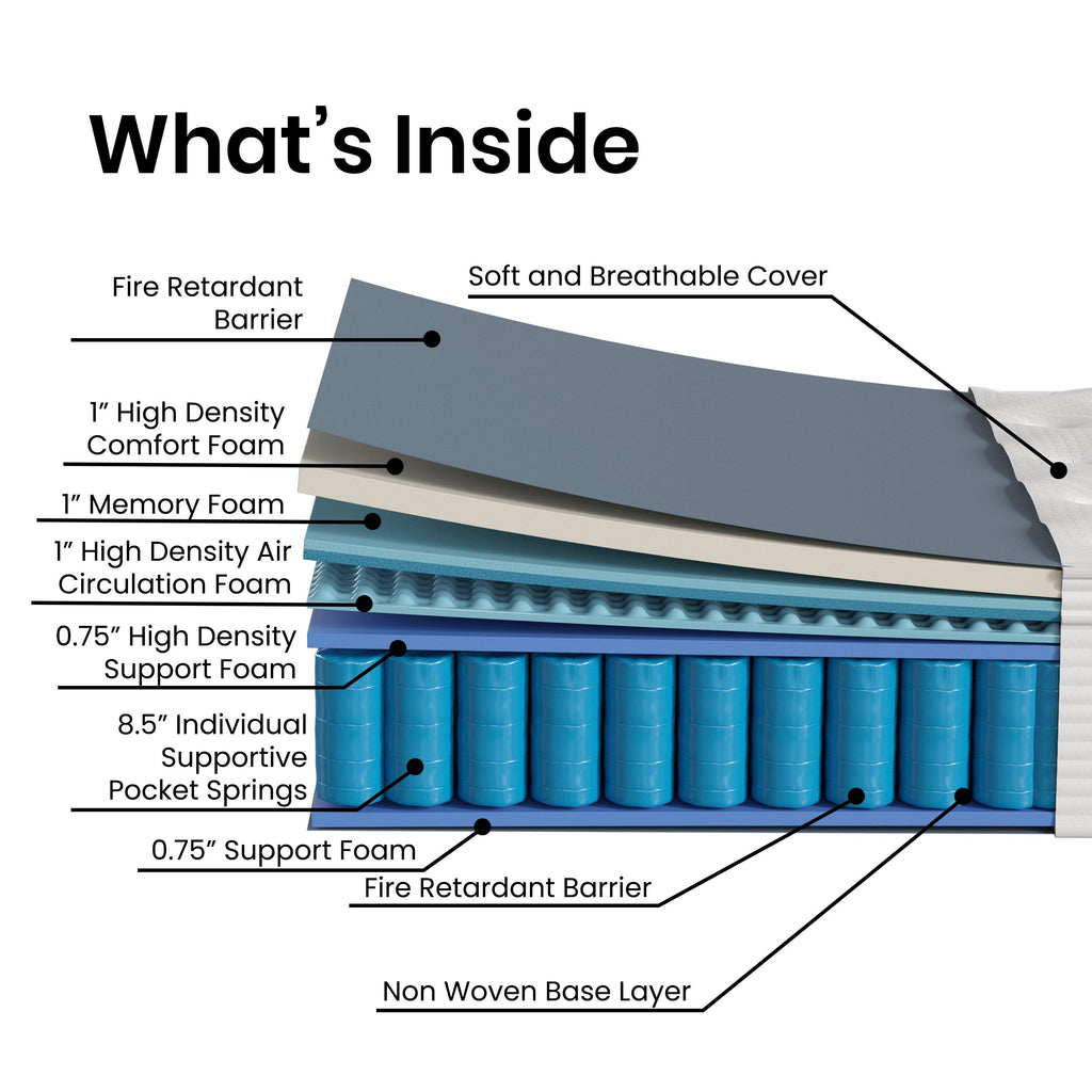 Matelas hybride commercial en mousse à mémoire de forme et ressorts ensachés dans une boîte