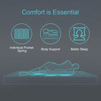 Matelas à ressorts DENOSEN 8'' à confort moyen