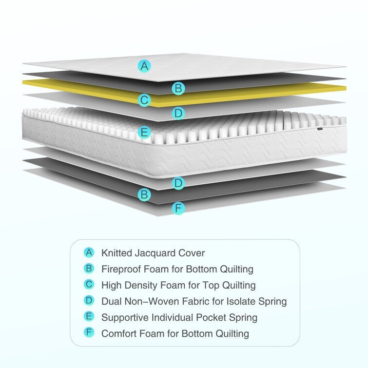 Matelas à ressorts DENOSEN 8'' à confort moyen