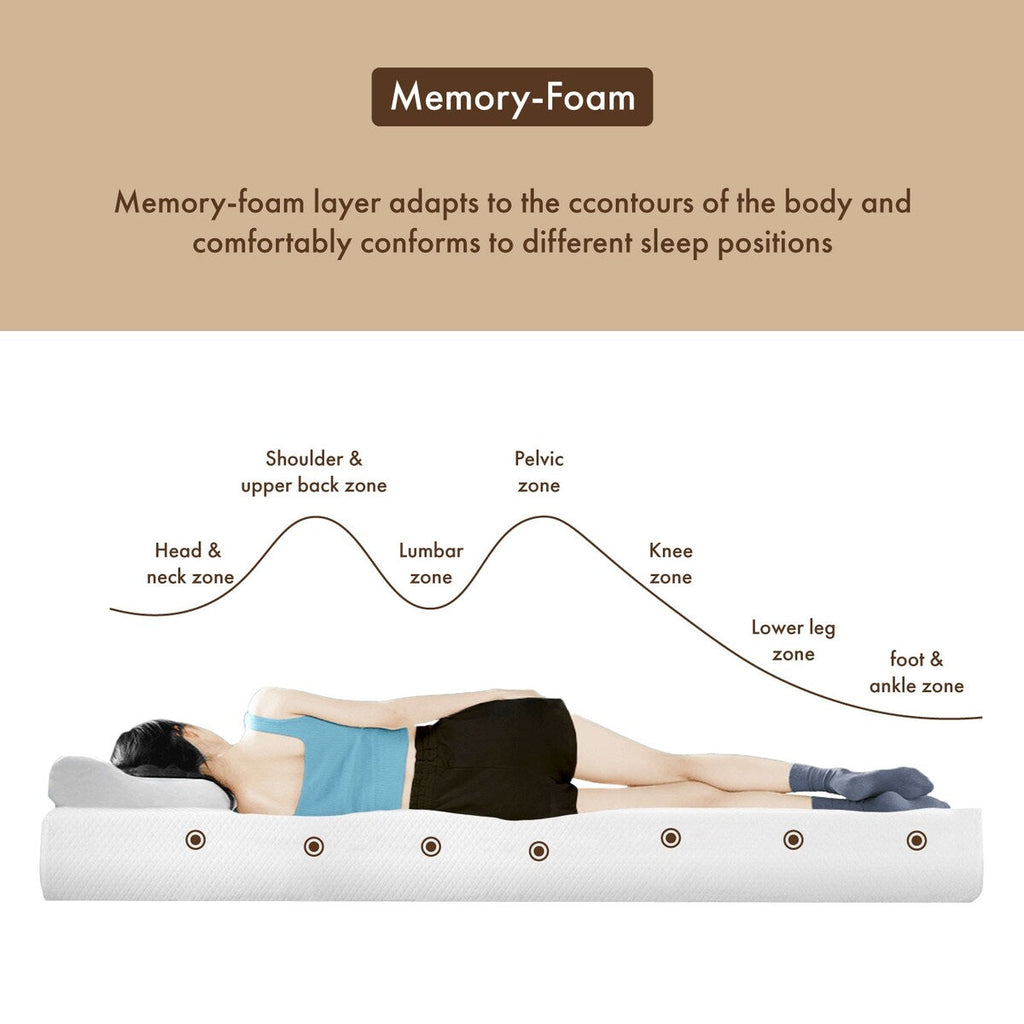 Matelas hypoallergénique à mémoire de forme CertiPUR-US Gel DH BASIC 10 pouces par Denhour