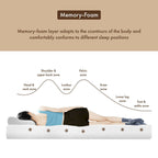 Matelas hypoallergénique à mémoire de forme CertiPUR-US Gel DH BASIC 10 pouces par Denhour