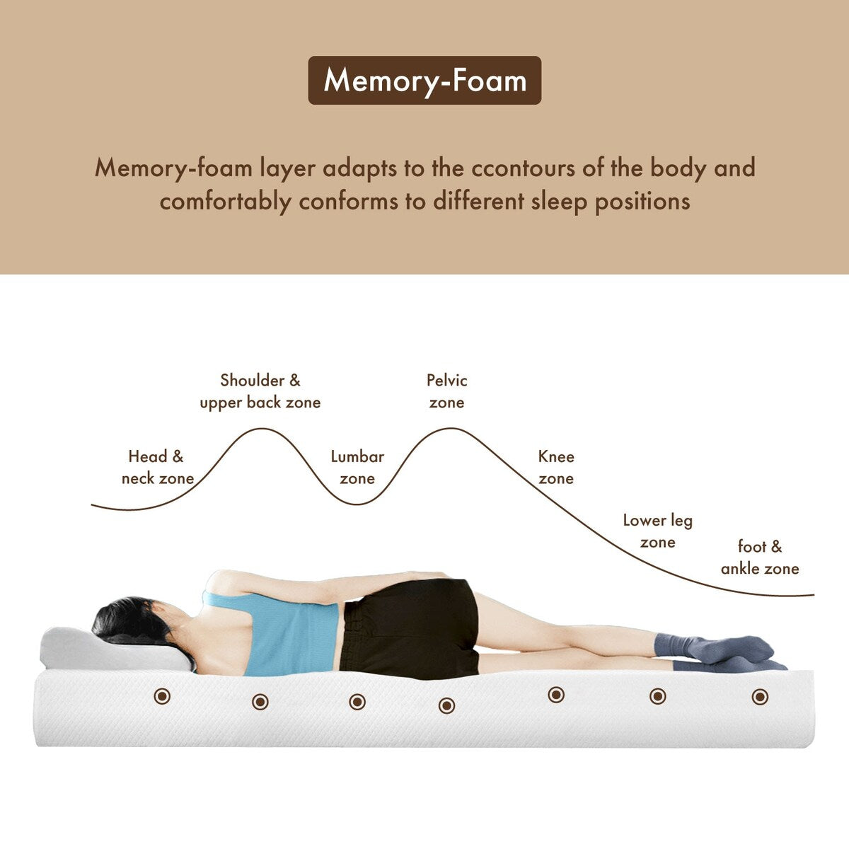 Matelas hypoallergénique à mémoire de forme CertiPUR-US Gel DH BASIC 10 pouces par Denhour