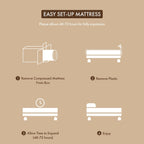 Matelas hypoallergénique à mémoire de forme CertiPUR-US Gel DH BASIC 10 pouces par Denhour