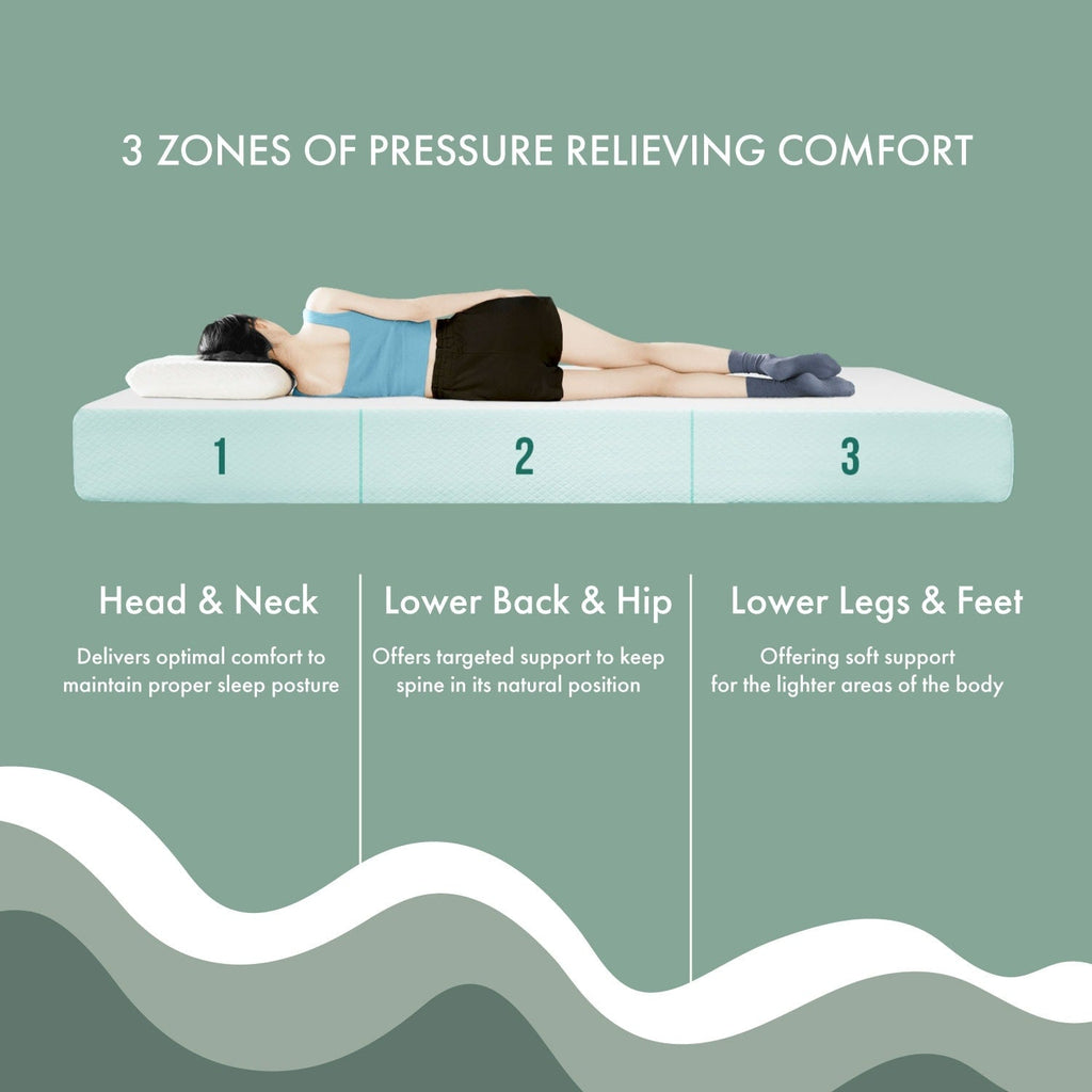 Matelas hypoallergénique à mémoire de forme CertiPUR-US Gel DH BASIC 6 pouces de Denhour