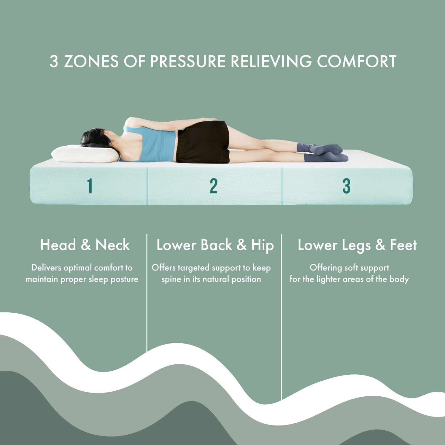 Matelas hypoallergénique à mémoire de forme CertiPUR-US Gel DH BASIC 6 pouces de Denhour