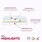 Matelas Divine 8 po en mousse gel moyenne avec aloe vera Bed in a Box