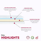 Matelas Divine Super 10 po en mousse à mémoire de forme avec gel moyen