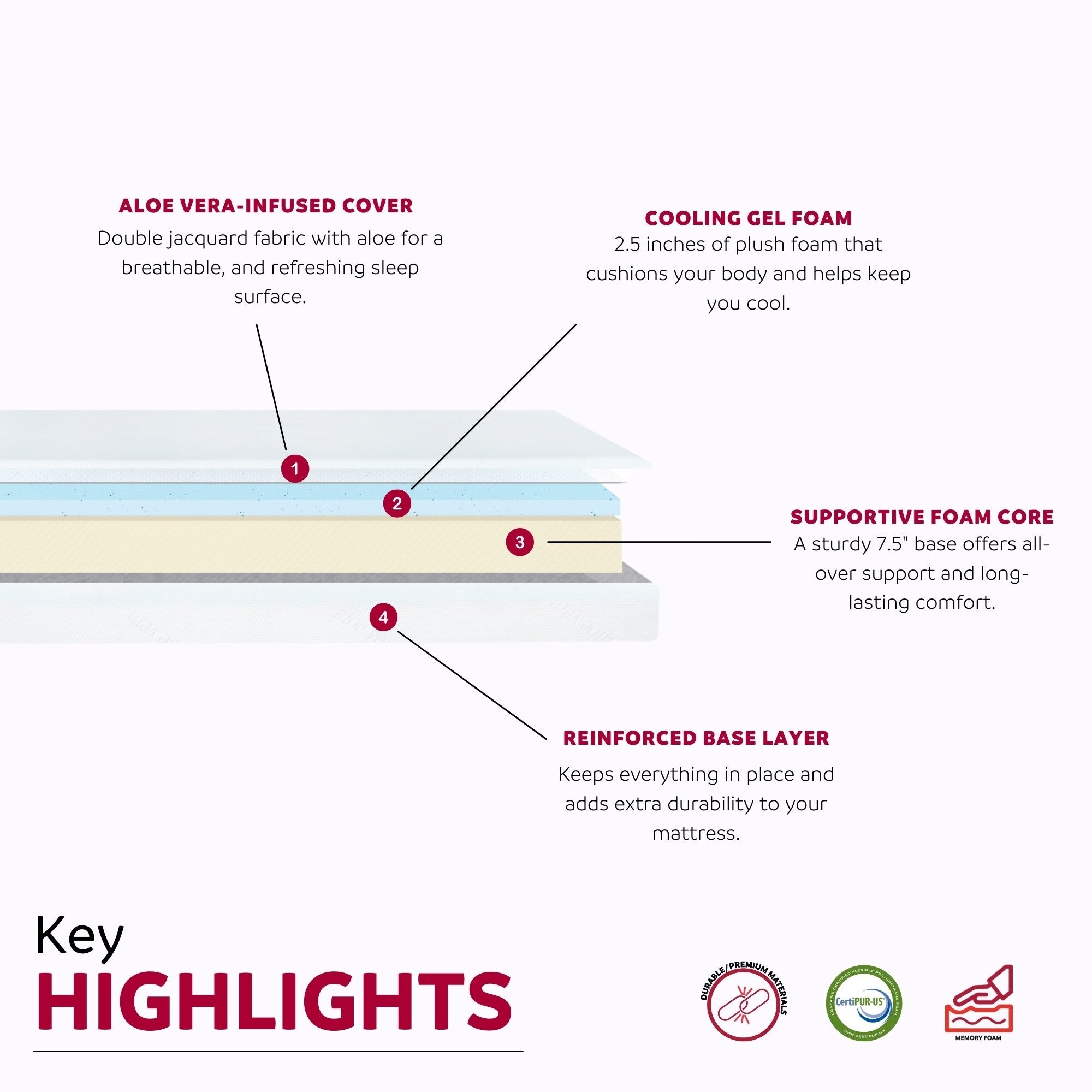 Matelas Divine Super 10 po en mousse à mémoire de forme avec gel moyen