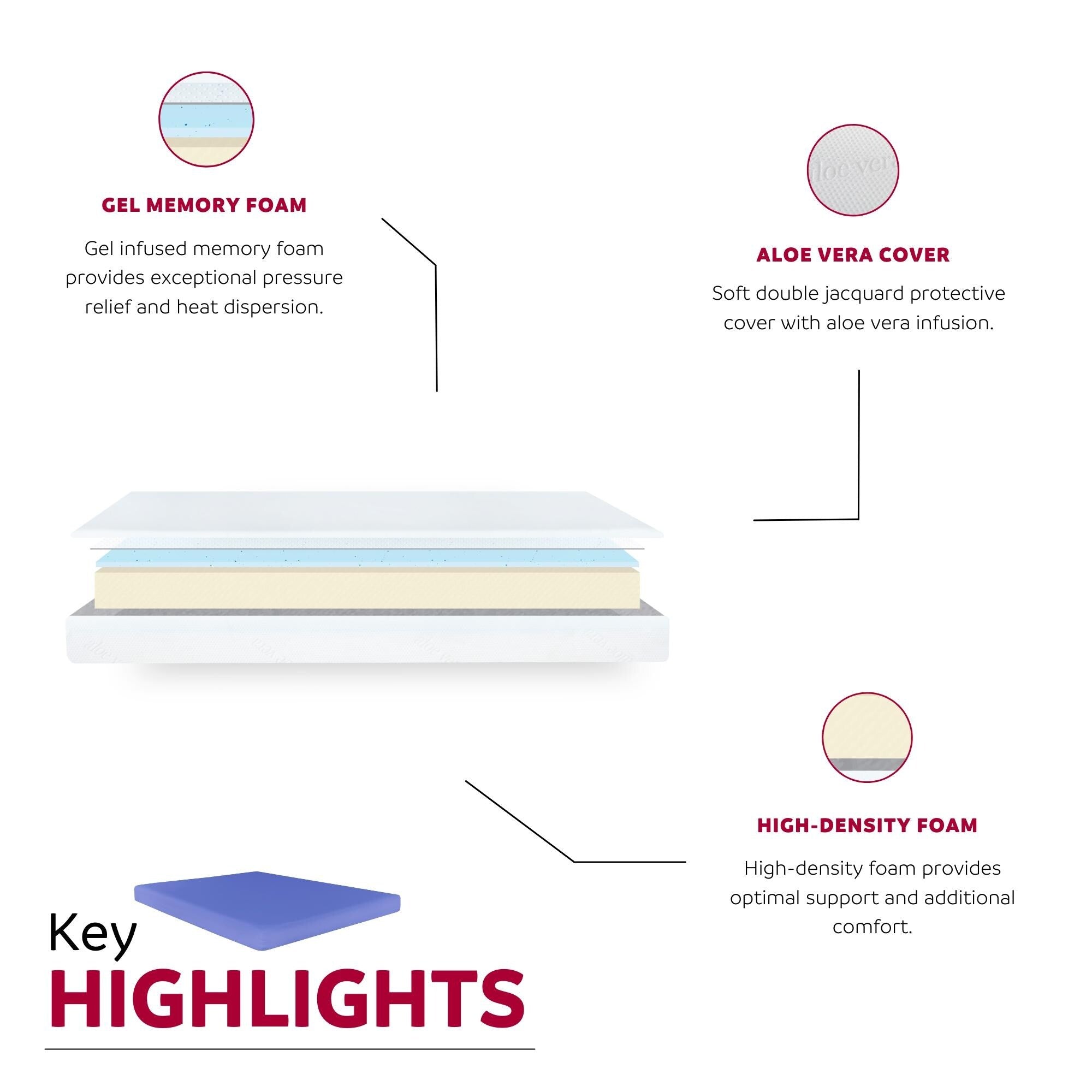 Matelas en mousse à mémoire de forme ferme Doze de 6 po avec housse en aloe vera