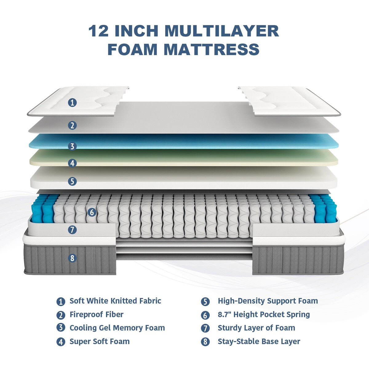Matelas hybride 12 pouces haut de gamme, mousse à mémoire de forme avec gel et ressorts ensachés, livré dans une boîte pour un sommeil frais, matelas à sensation moyenne