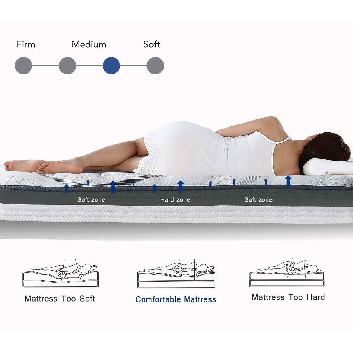Matelas hybride à ressorts ensachés de 12 pouces