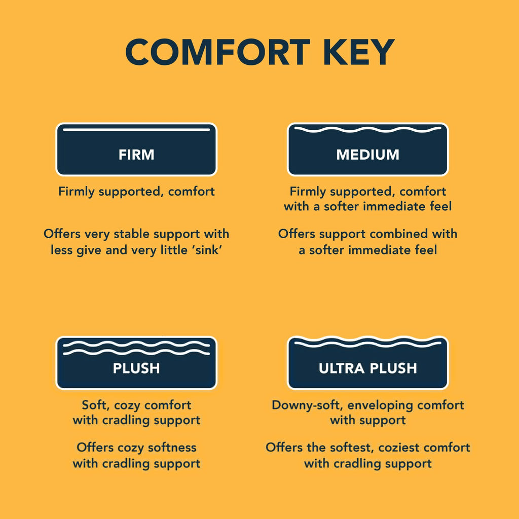 Matelas hybride moyen Early Bird CopperCool Performance 10