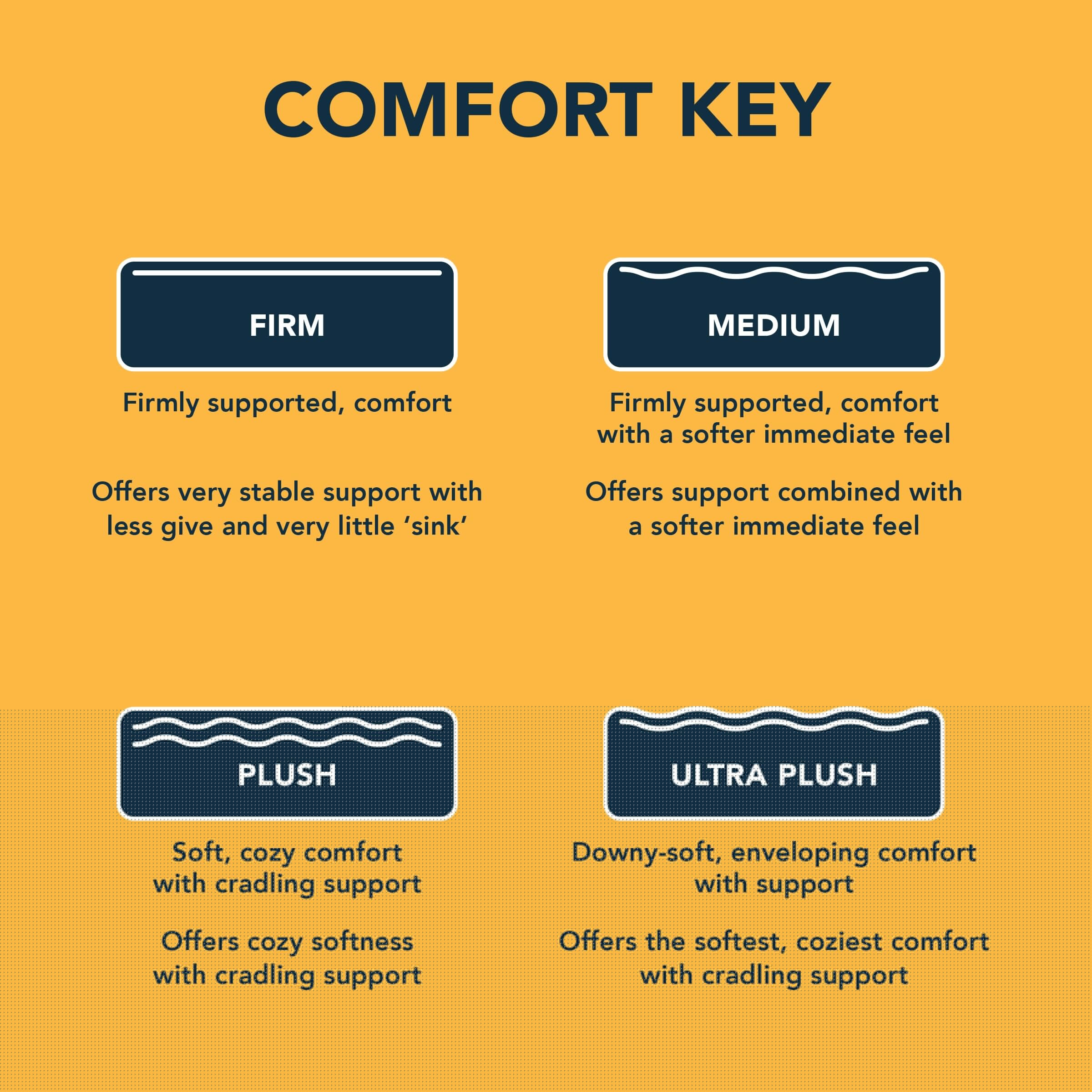 Matelas hybride moyen Early Bird CopperCool Performance 10