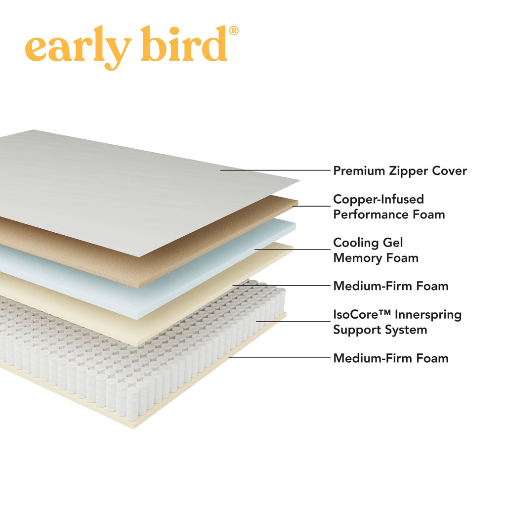 Matelas hybride moyen Early Bird CopperCool Performance 10