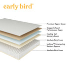 Matelas hybride moyen Early Bird CopperCool Performance 10