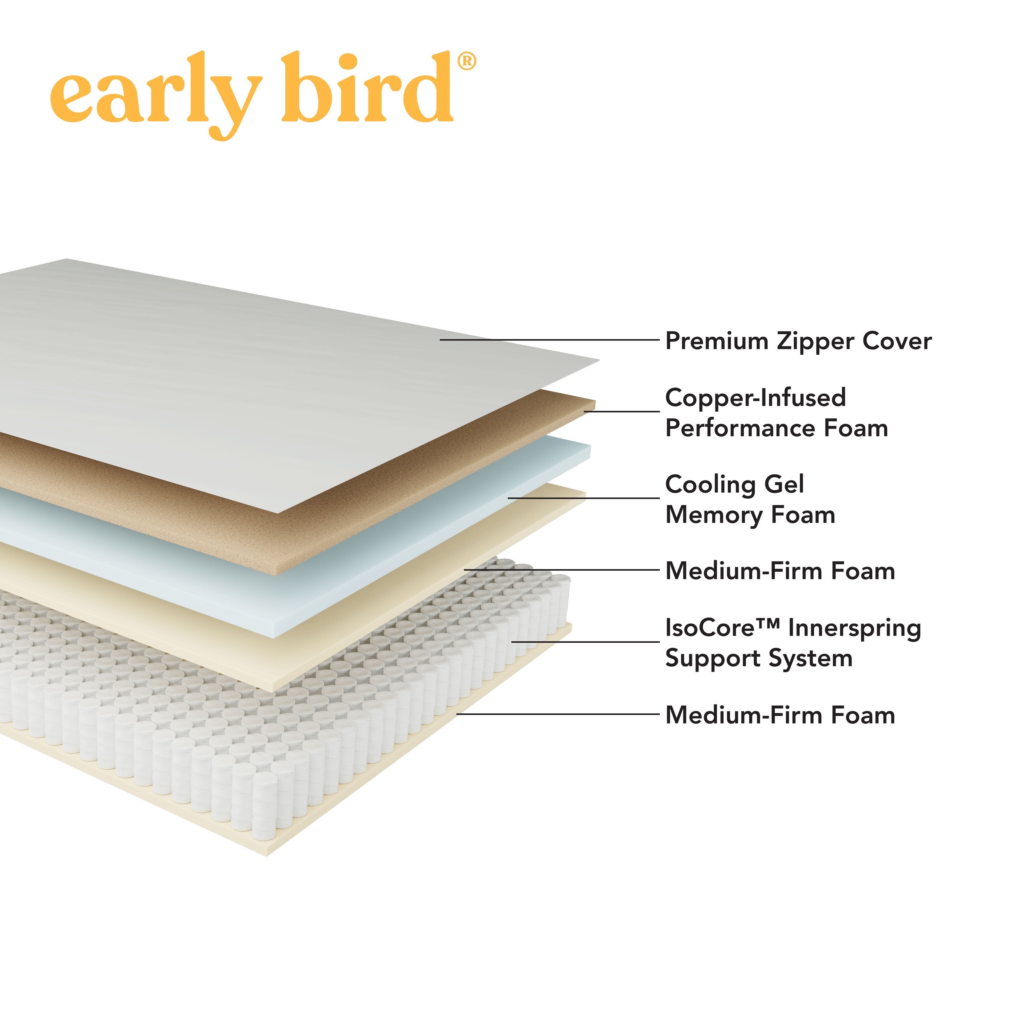 Matelas hybride moyen Early Bird CopperCool Performance 10