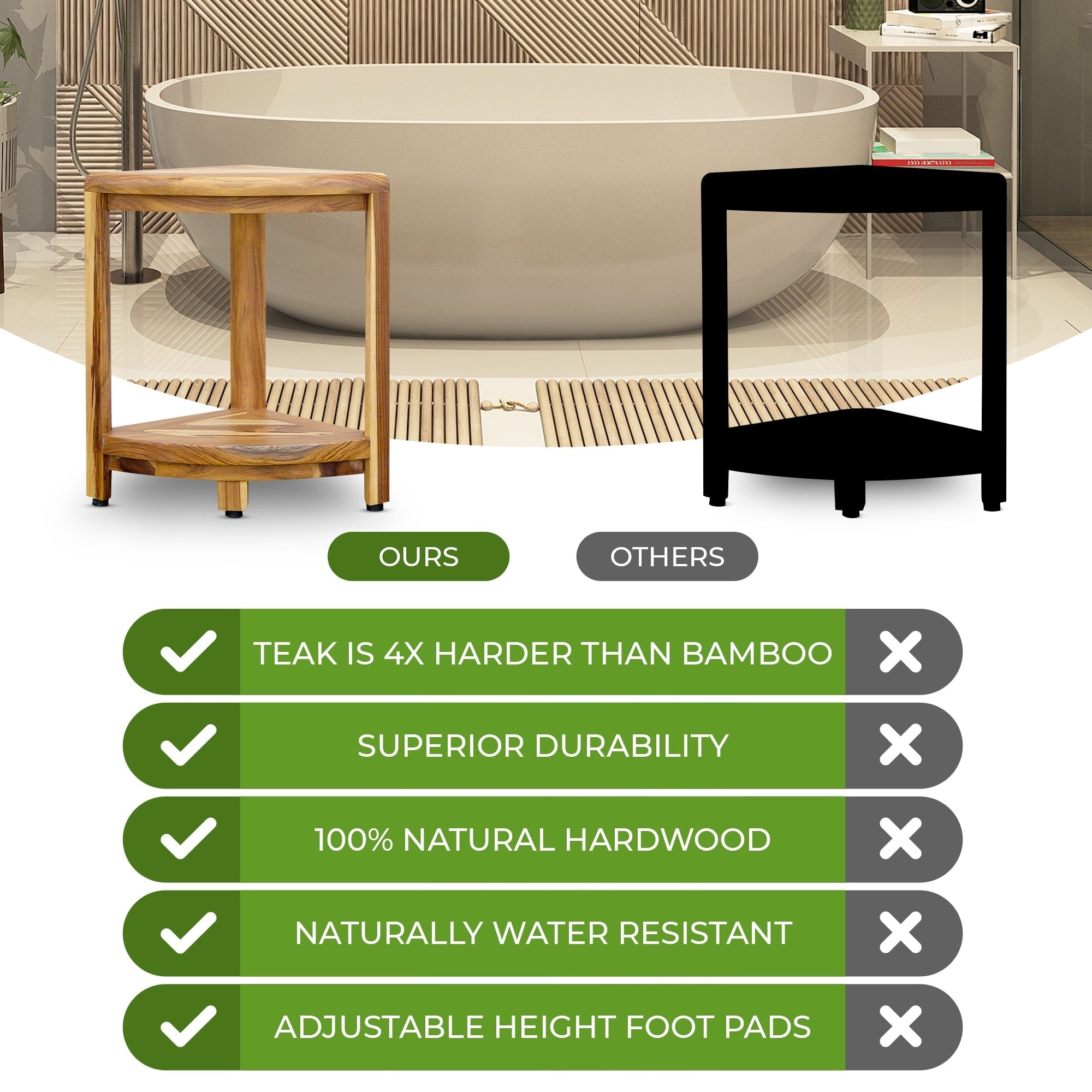 EcoDecors, Étagère d'angle en teck, Repose-pieds pour douche, Tabouret en teck pour douche intérieure, 45,7 cm