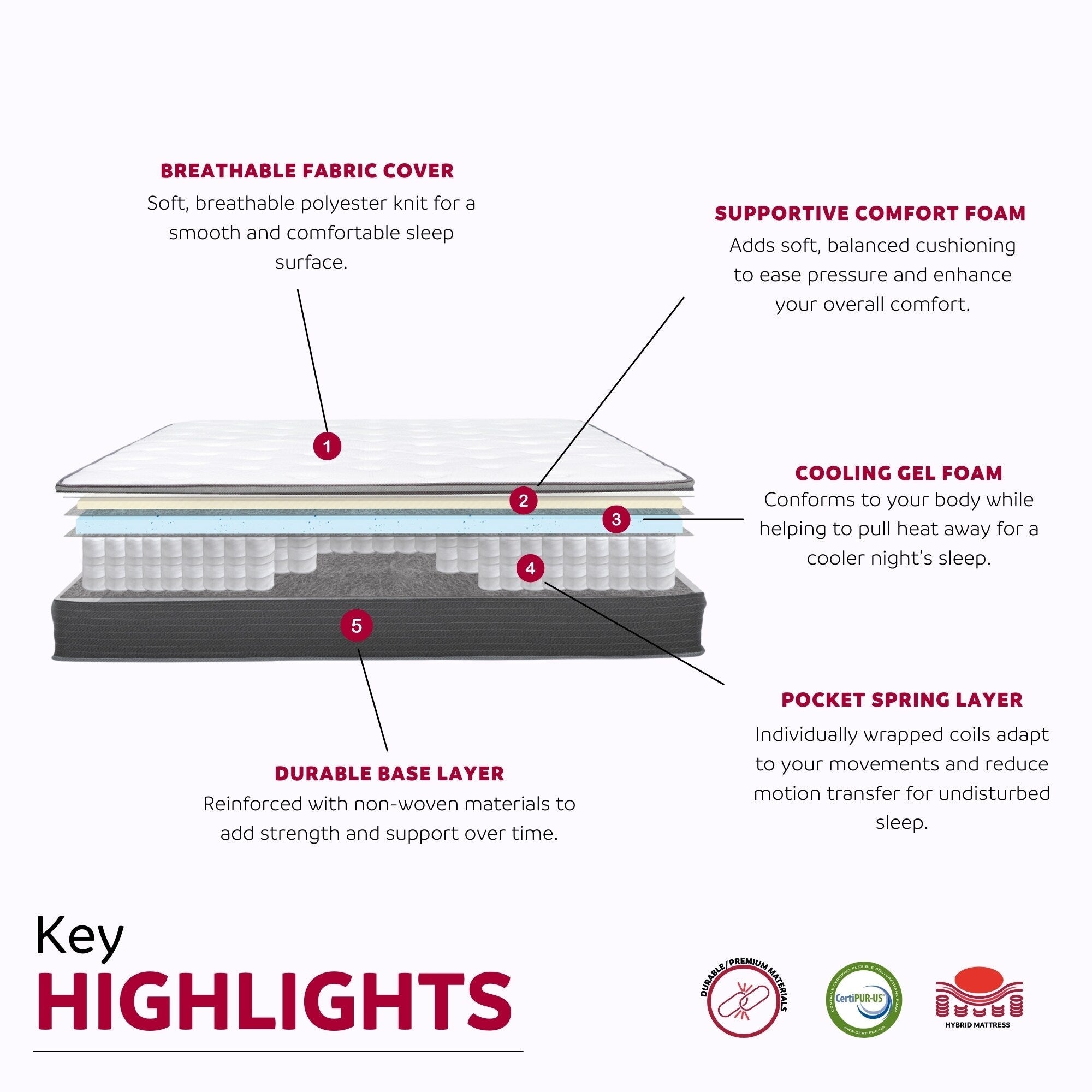 Matelas hybride Equilibria 12 po en mousse à mémoire de forme et ressorts ensachés, à plateau-coussin Euro, dans une boîte