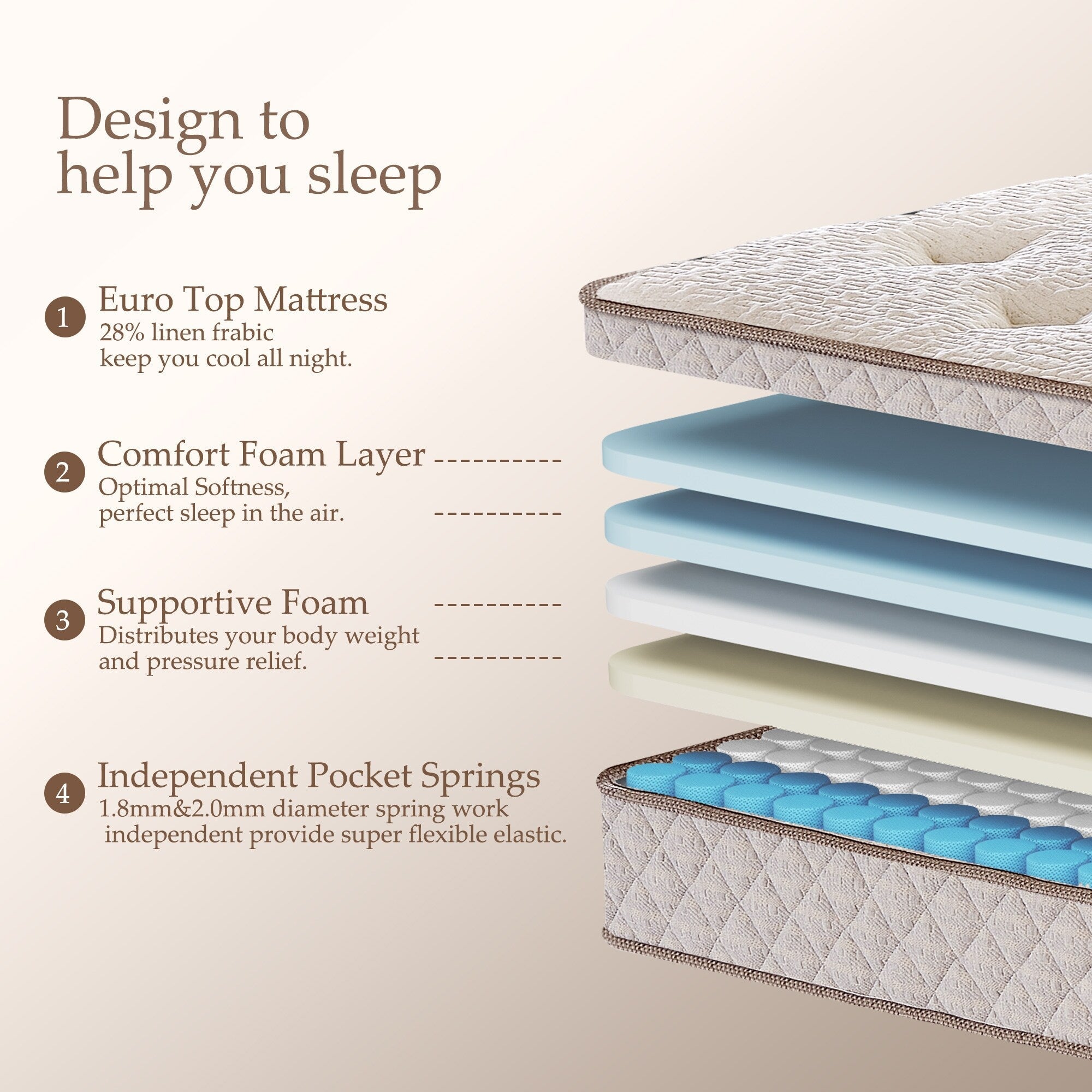 Matelas hybride de luxe en mousse à mémoire de forme de 12 pouces de qualité supérieure