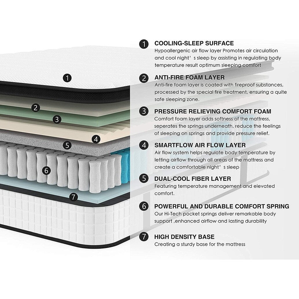 Matelas hybride à ressorts Comfort Support, livré en boîte, plusieurs tailles
