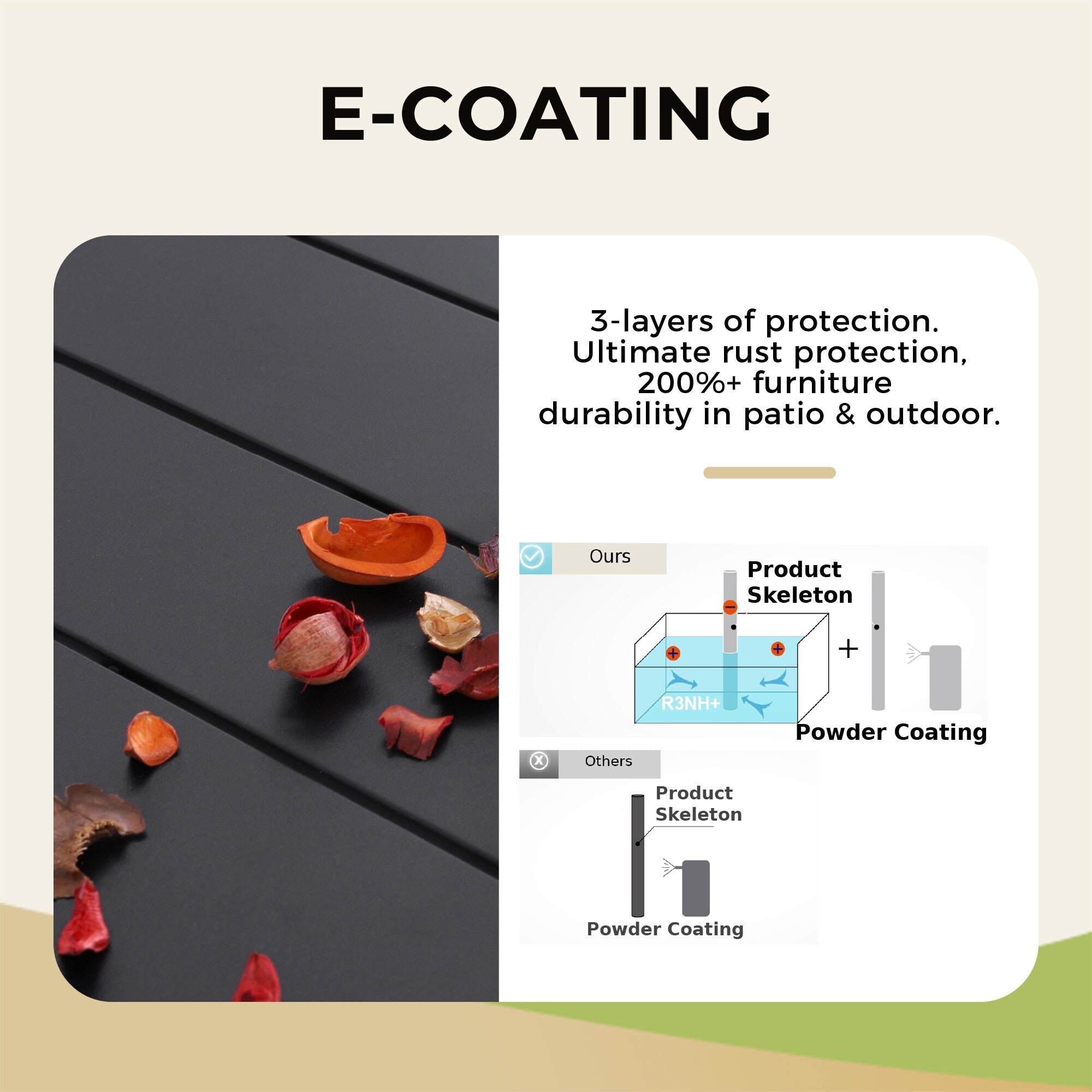 Ensemble de salle à manger de patio en métal avec revêtement électronique, 5 pièces