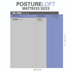 Sommier Somerset de 8 pouces de Classic Brands